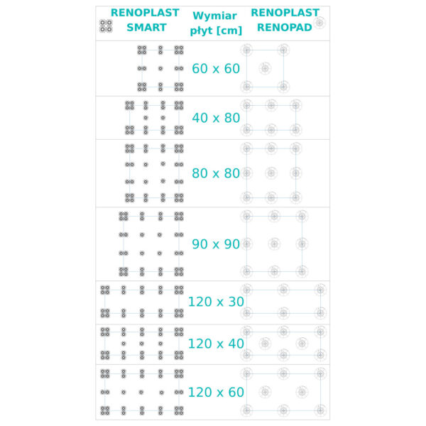 Renoplast Wsporniki SMART wys. 12mm, fuga 2mm - obrazek 4
