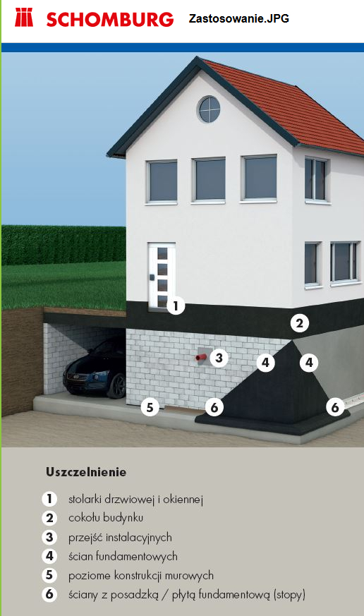 Schomburg Aquafin RB-400 - Szybkowiążąca hybrydowa zaprawa uszczelniająca. - obrazek 4